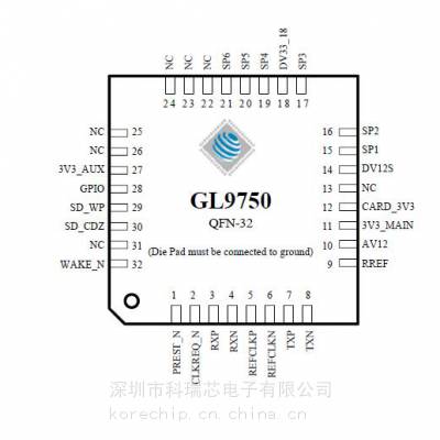 GL9750-OIY04 读卡器控制器 GENESYS创惟科技 科瑞芯供应原装