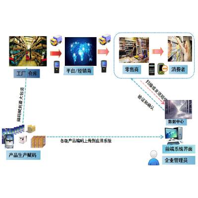 嘉越条形码追溯系统 二维码溯源系统 产品生产追溯管理系统