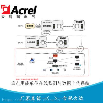 安科瑞重点用能单位能源计量系统 能源管理系统