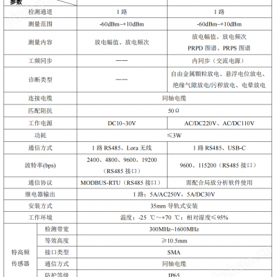 安科瑞APD 200高压开关柜局部放电监测装置