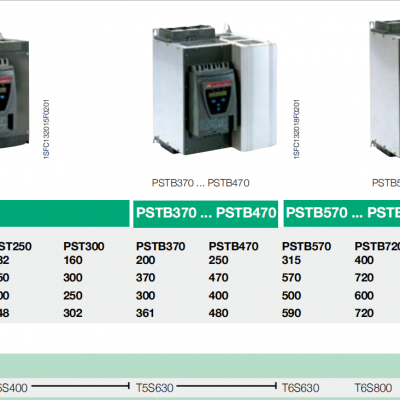 ABB  37kW PST72-600-70T ·AC600V 72A