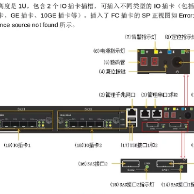 MacroSAN SP3550A MS3000 ɼй