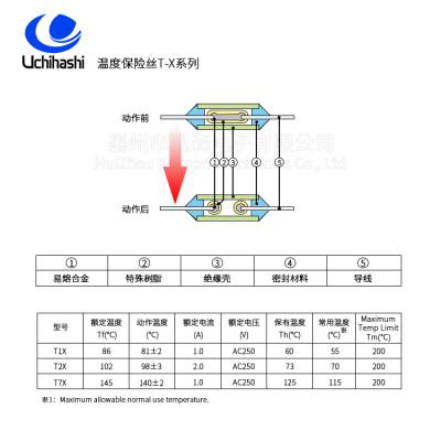 供应UCHIHASHI内桥温度保险丝T1X/T2X/T7X,AC250V