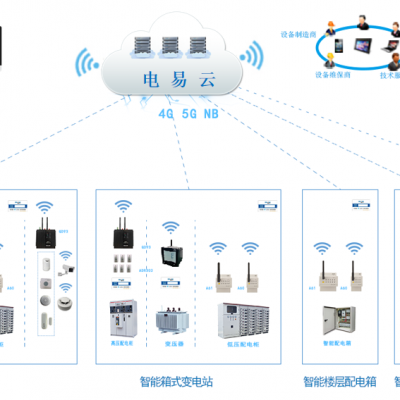 必知~智能配电柜六大产品功能特点