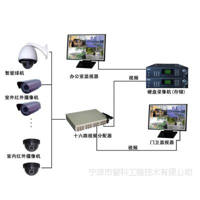 宁波企业厂房监控系统 红外报警系统 无线网络监控安装