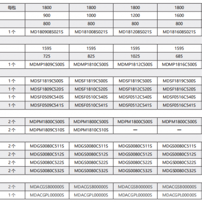 MD180908S021S，霍夫曼HoffmanMODO户外机柜，霍夫曼空调