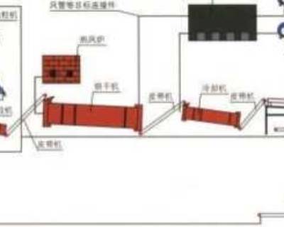 ���յιิ�Ϸʳ����������豸 ���ķ��� �����ղĻ�е���̹�Ӧ