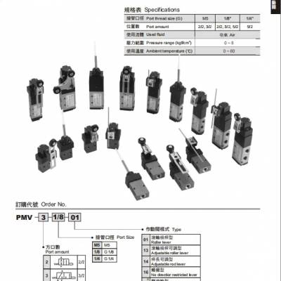 ̨POSUе R-3-1/8 R-2-1/8 R-2-1/4