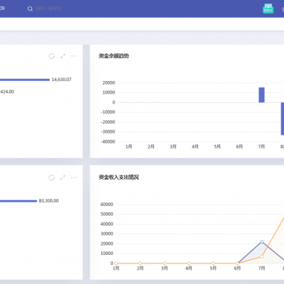 湖南管家婆软件代理商-管家婆财务软件-进销存财务一体化