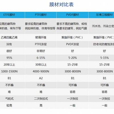 西安户县膜结构电动车棚张拉膜自行车车棚单车棚膜结构公司设计生产+安装电话