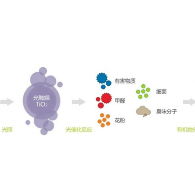 办公室壁挂祛异味机供货商 东莞市七米电子科技供应