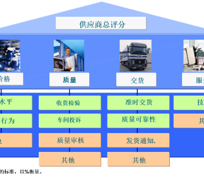 上海一站式SAP服务fico服务 贴心服务 上海速合信息科技供应