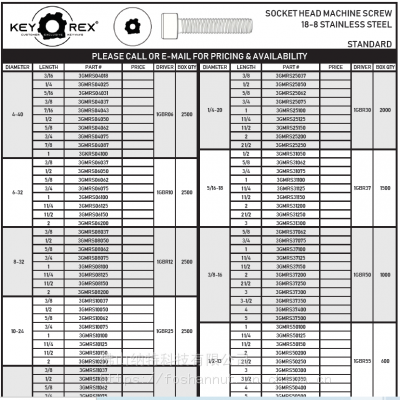 PENTA-PLUSֻݶKEY-REX ϵ 93GMRS03005