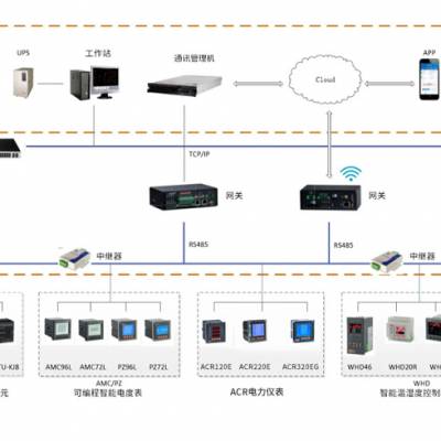 商场配电房PZ194U-9XY4 多功能表 开孔92*92