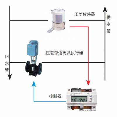 siemens西门子电动压差旁通阀