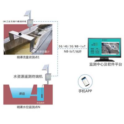 河道在监测系统 湖泊河流实时监测系统